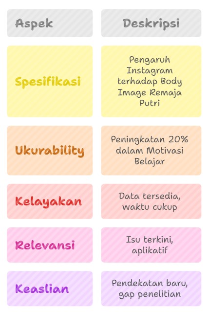 Langkah-langkah Penulisan Karya Ilmiah